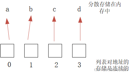 python中可变对象和不可变对象的示例分析