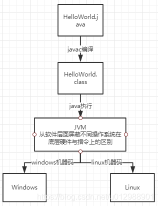 如何理解Java虚拟机中JVM内存结构