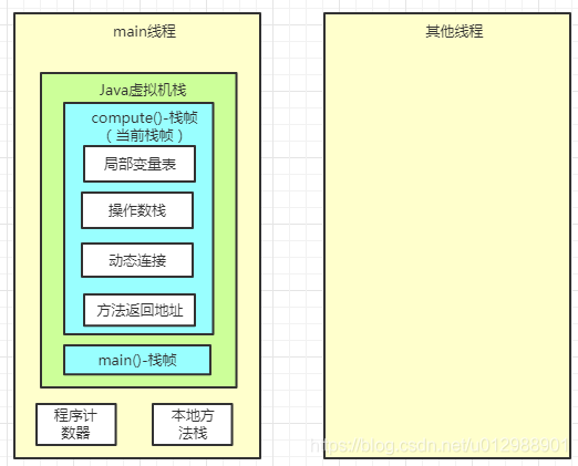 如何理解Java虛擬機中JVM內(nèi)存結(jié)構(gòu)