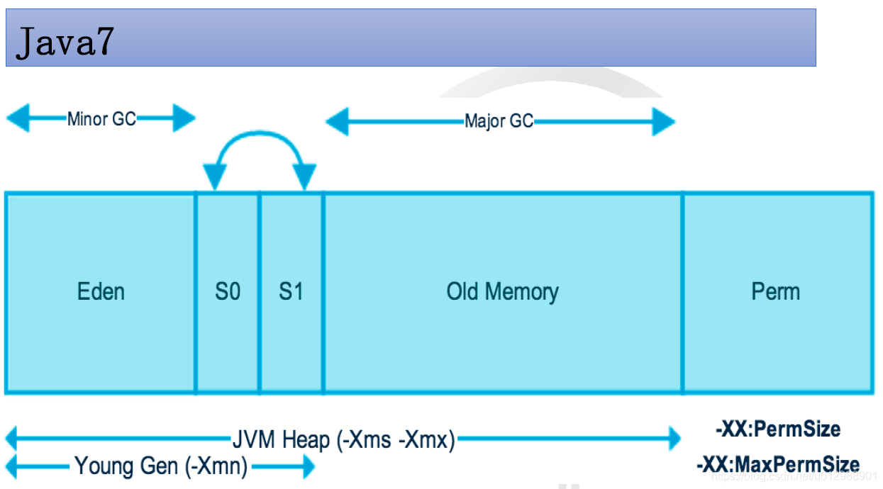 如何理解Java虛擬機中JVM內(nèi)存結(jié)構(gòu)