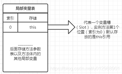 Java虚拟机栈的示例分析