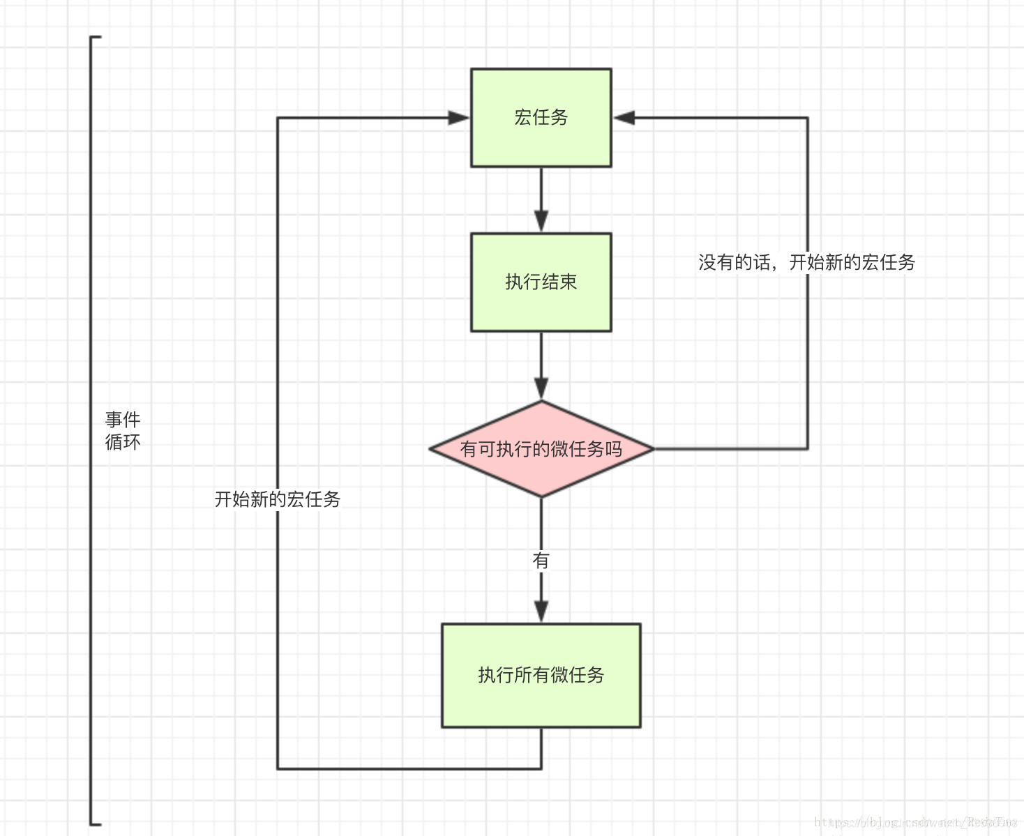 js中的宏任務和微任務怎么用