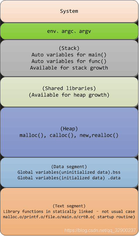 C++ static的作用是什么以及全局变量和局部变量有什么区别