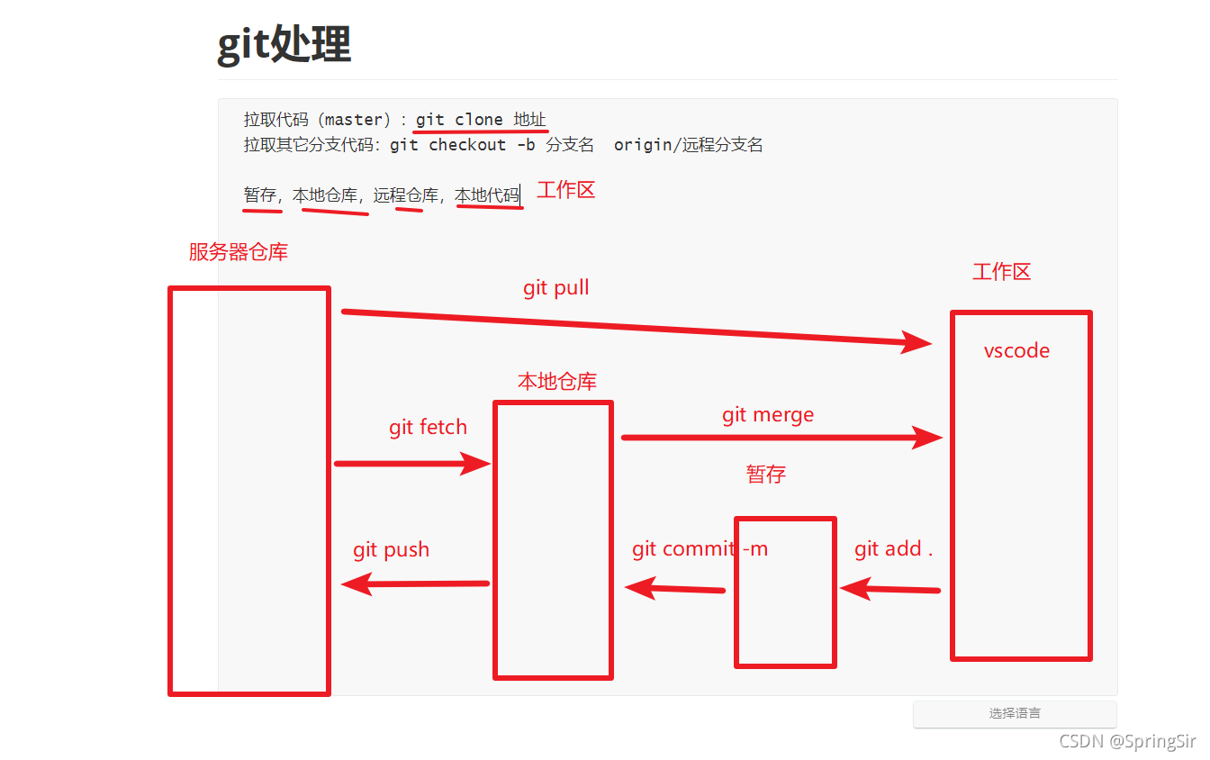 git工具常用命令及ssh操作的示例分析