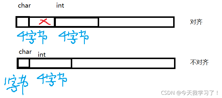 C语言中如何自定义类型