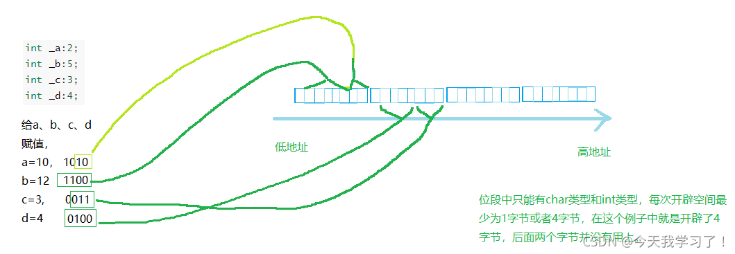 C语言中如何自定义类型