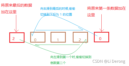 html加css样式如何实现js美食项目首页