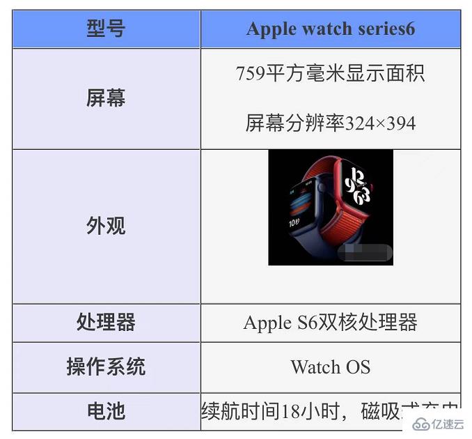 AppleWatch6的功能有哪些