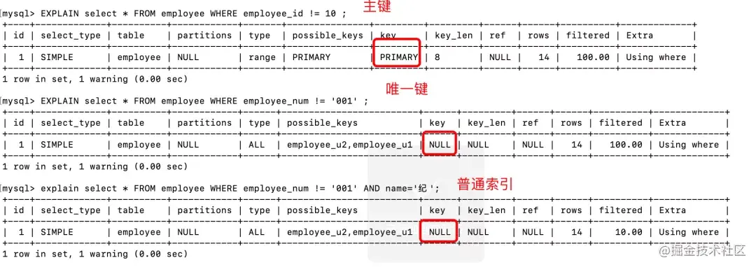 MySQL中如何創(chuàng)建高效且合適的索引