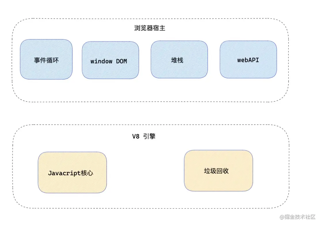 Nodejs中如何理解异步I/O和事件循环