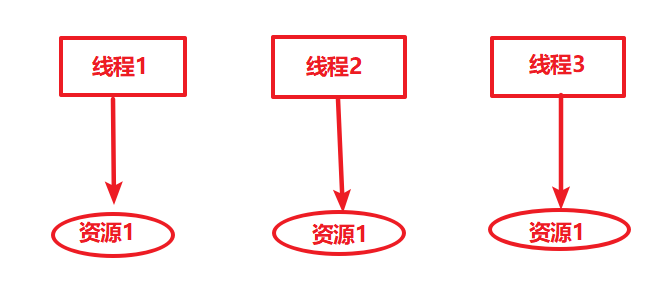 Java中ThreadLocal的示例分析