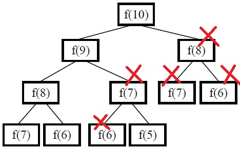 怎样编写高质量JavaScript代码