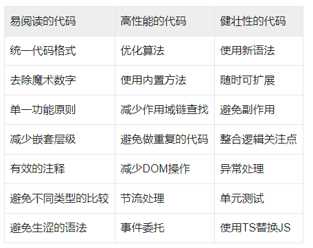 怎样编写高质量JavaScript代码