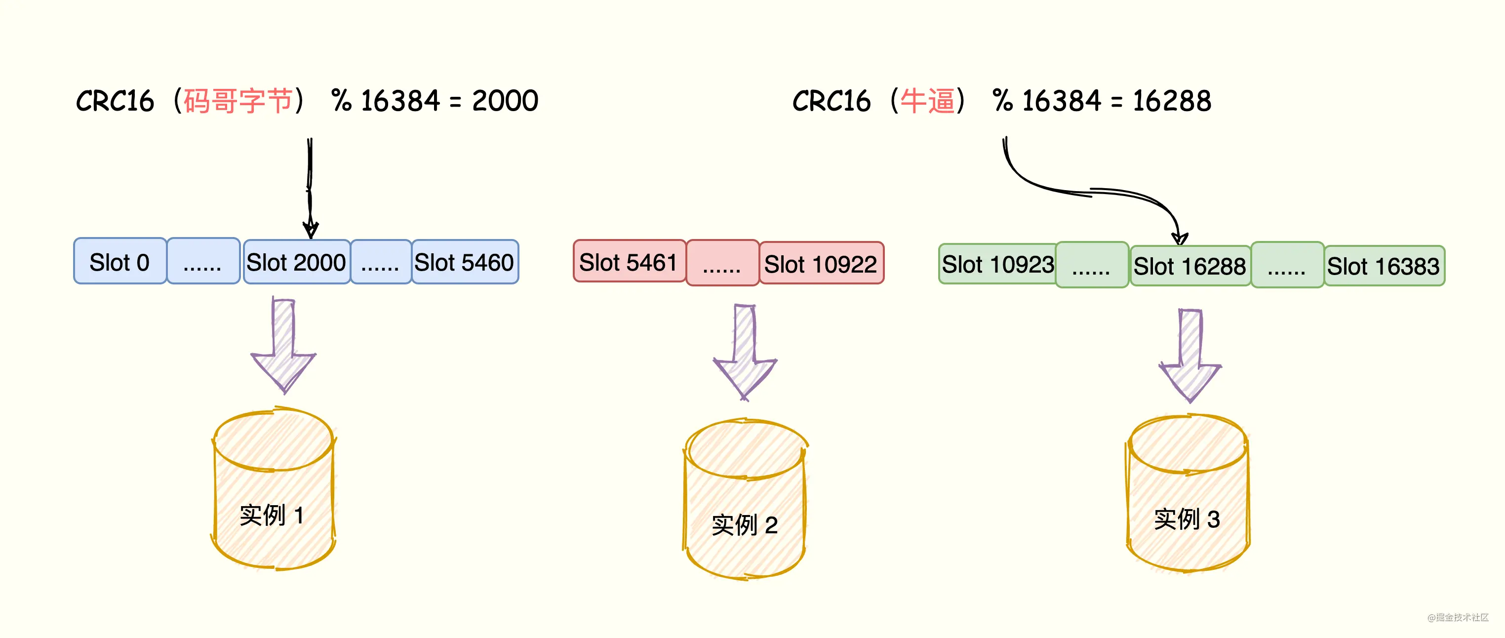 什么是Cluster以及Redis中为什么需要Cluster