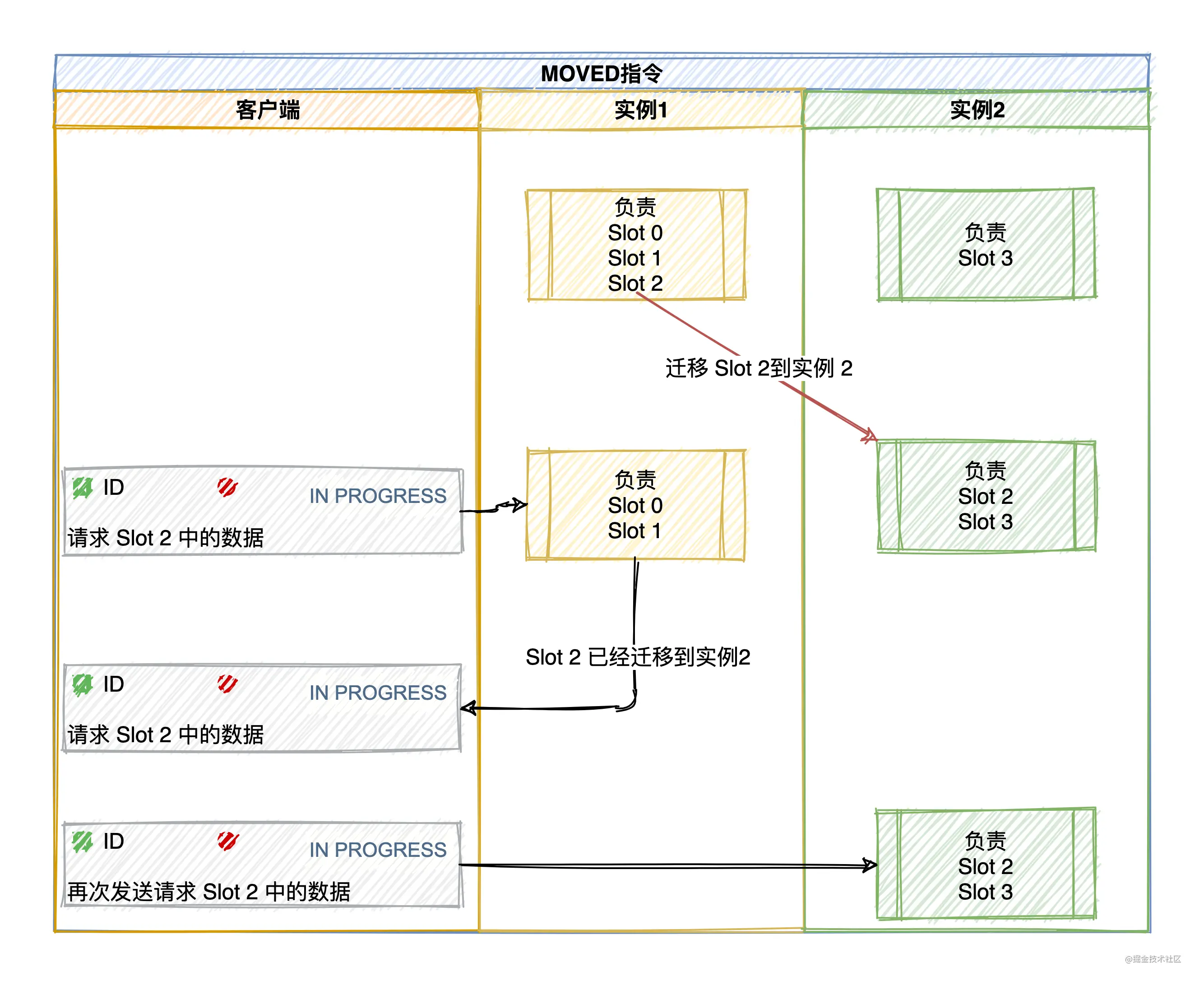 什么是Cluster以及Redis中为什么需要Cluster