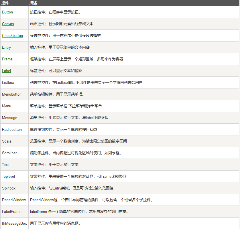 Python庫學習Tkinter如何制作GUI個性簽名設計軟件