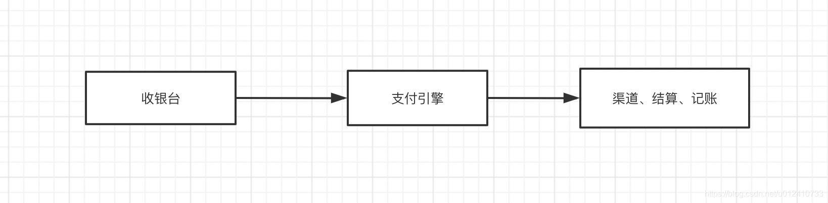 SpringBoot集成Sharding Jdbc使用復(fù)合分片的操作方法