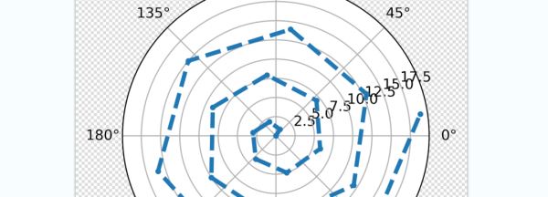 如何使用Python数据可视化JupyterNotebook绘图生成高清图片