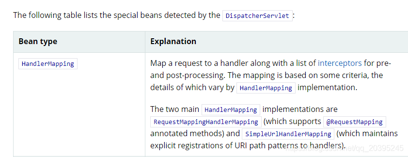 SpringMVC中的handlerMappings对象怎么用