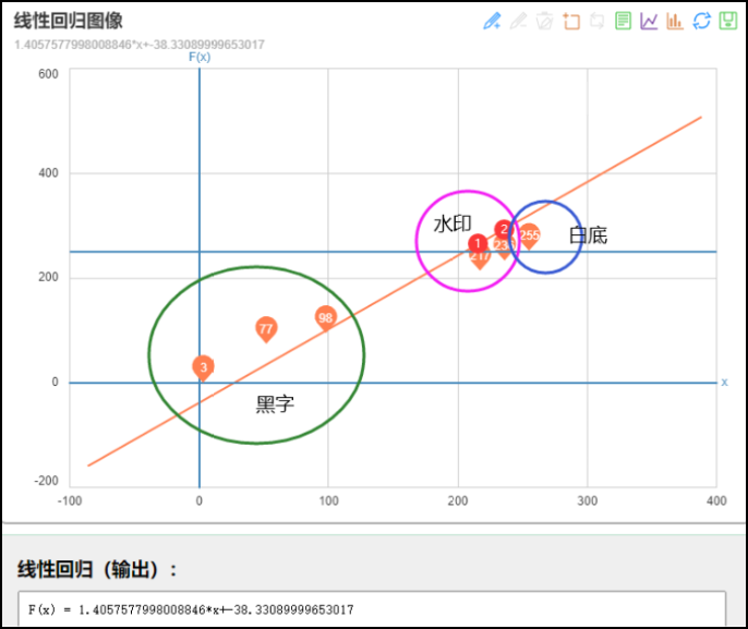 Python編程OpenCV和Numpy圖像處理庫如何實現(xiàn)圖片去水印