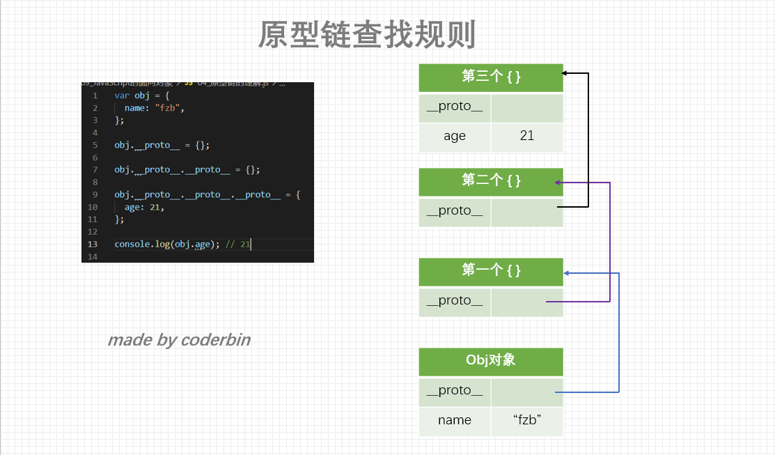 JavaScript面向对象的示例分析