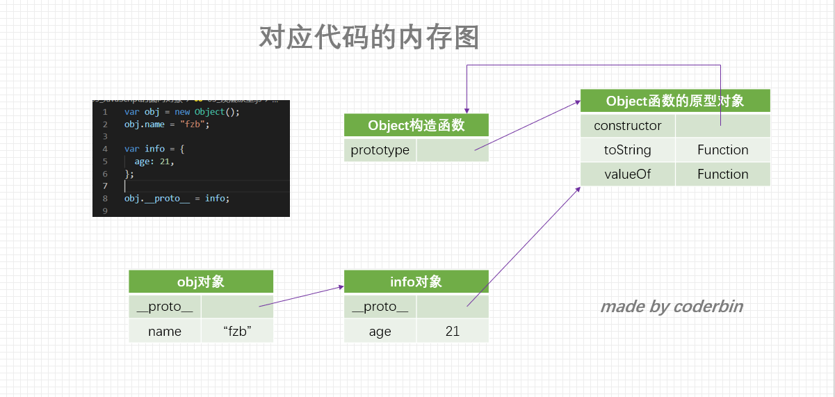 JavaScript面向对象的示例分析