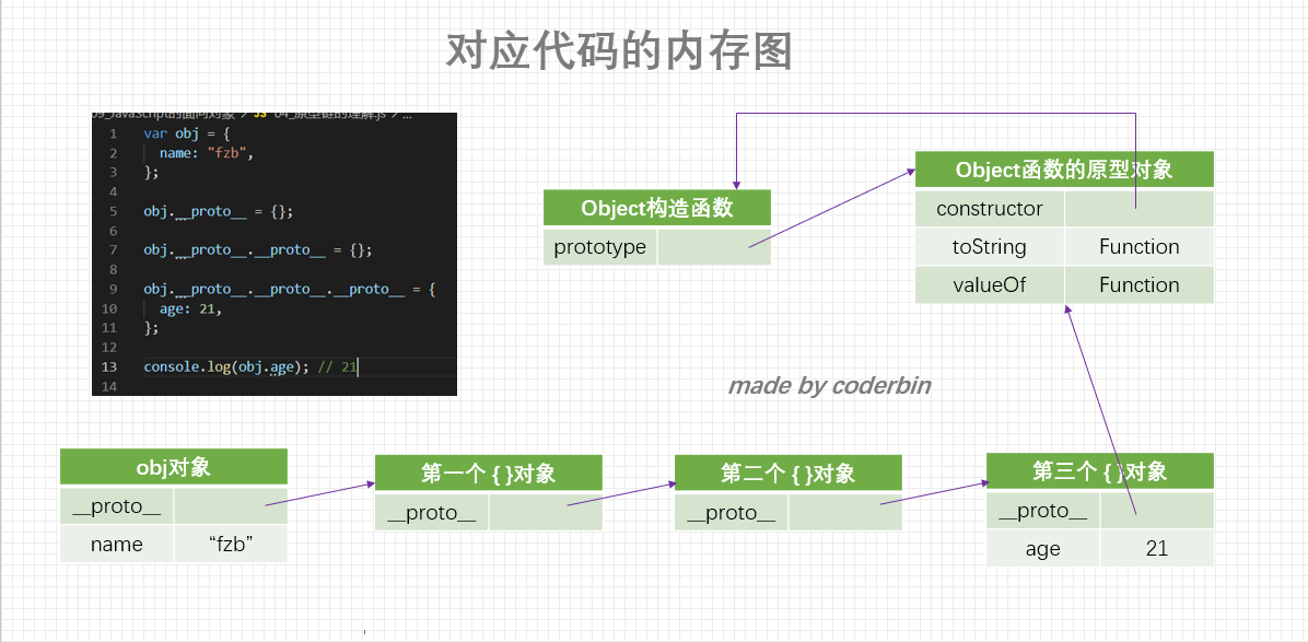 JavaScript面向对象的示例分析