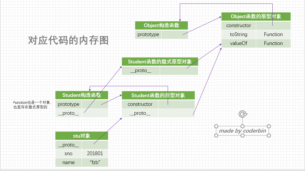 JavaScript面向对象的示例分析