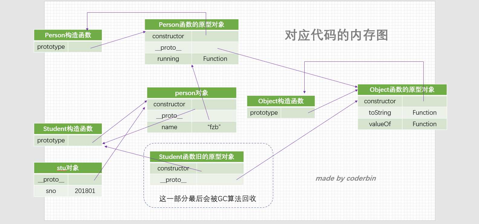 JavaScript面向对象的示例分析