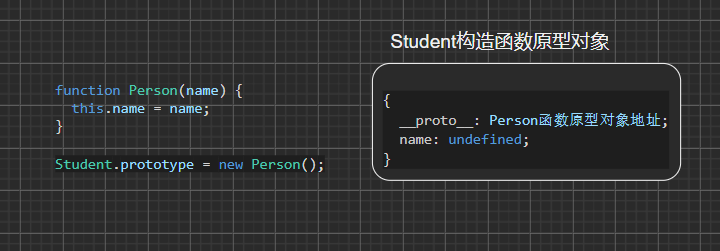 JavaScript面向对象的示例分析