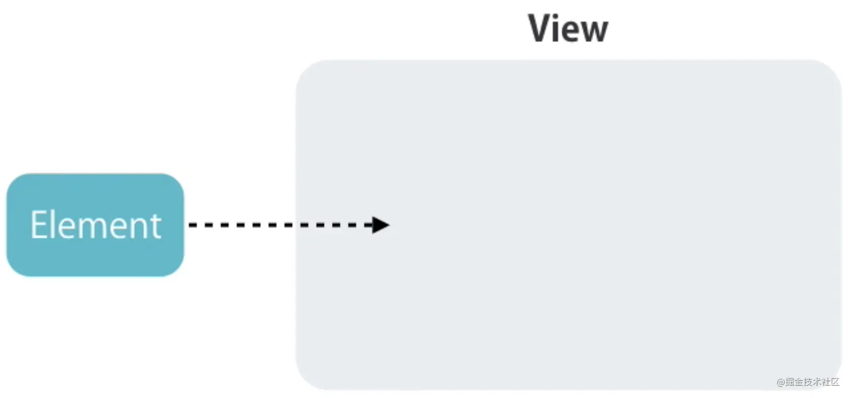 Angular中如何使用动画