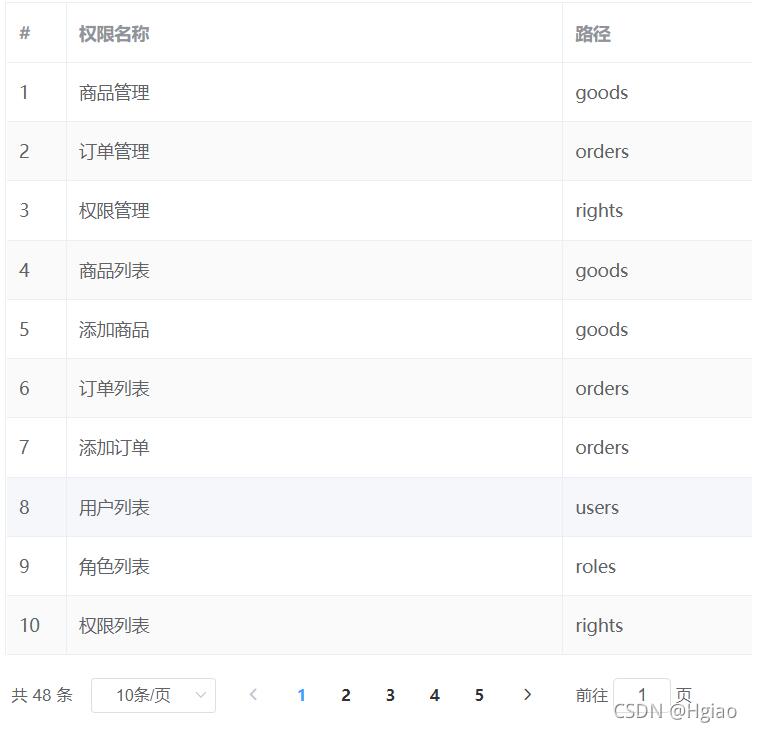 如何使用vue+Element实现分页效果