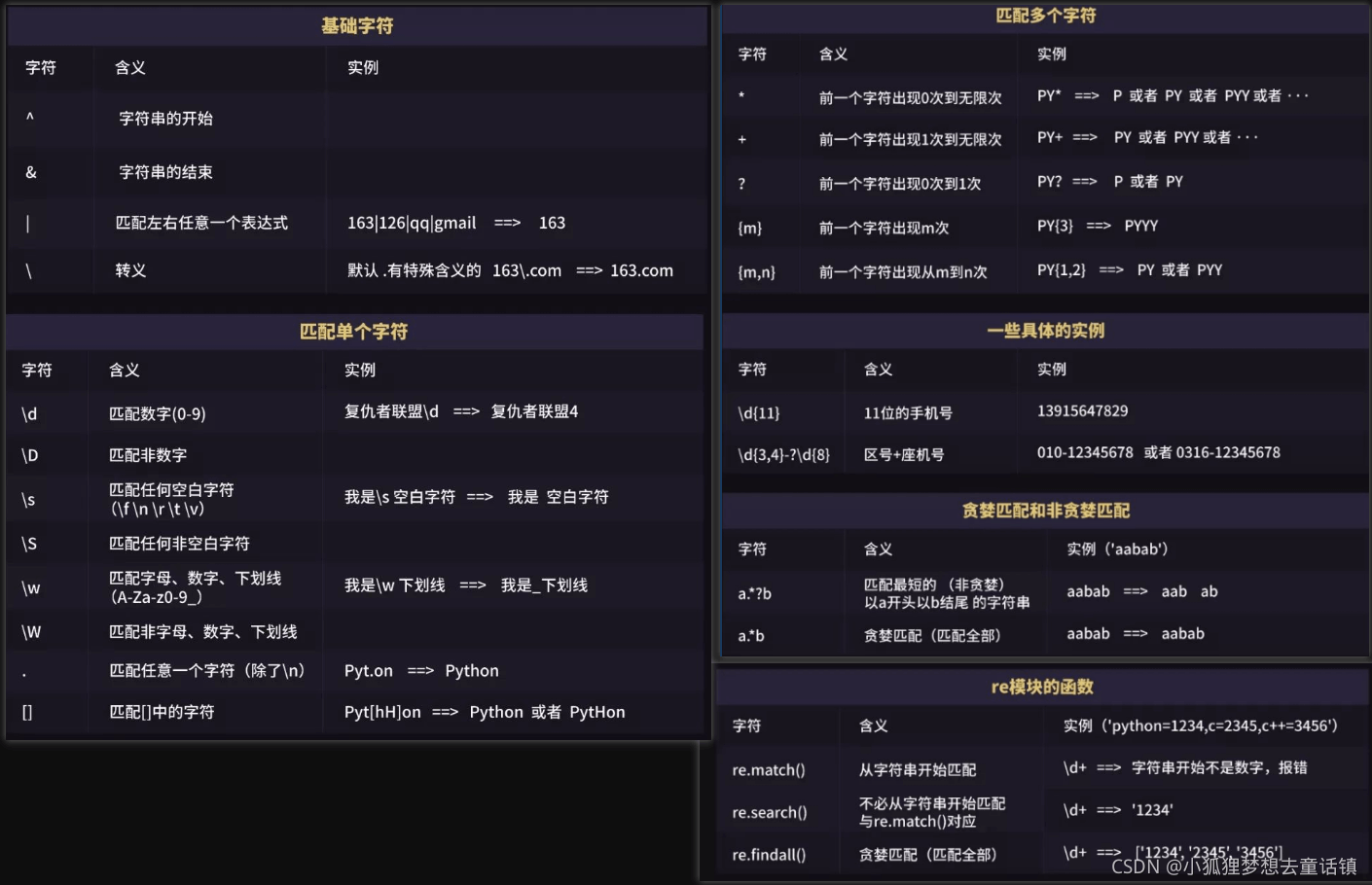 python网络爬虫中正则表达式怎么用