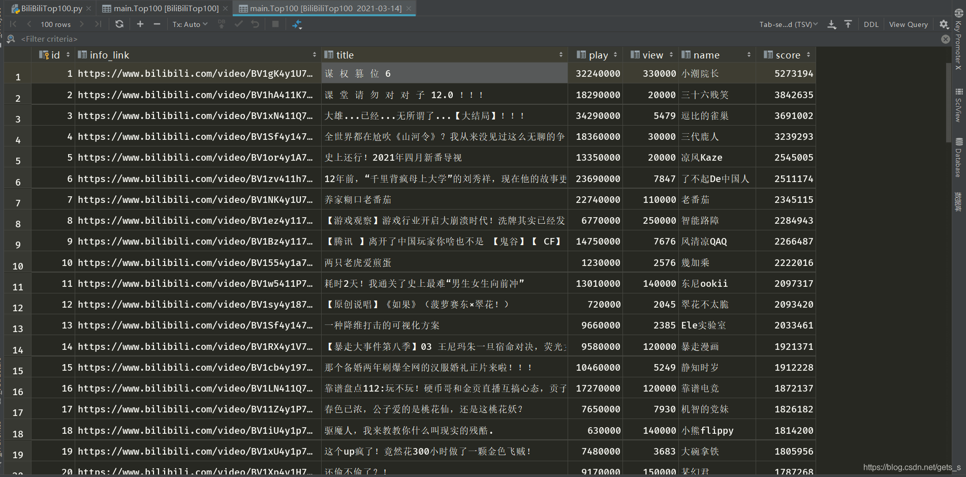 怎么使用python爬取B站排行榜Top100的視頻數(shù)據(jù)