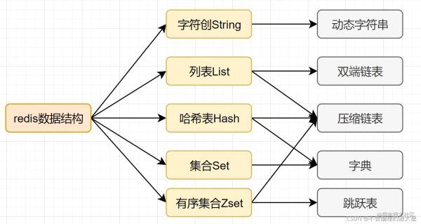 Redis高效率原因及数据结构的示例分析