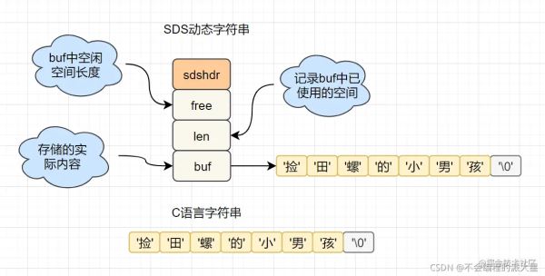 Redis高效率原因及数据结构的示例分析