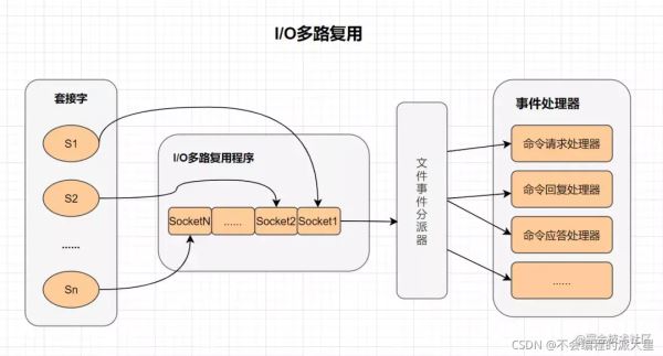 Redis高效率原因及数据结构的示例分析