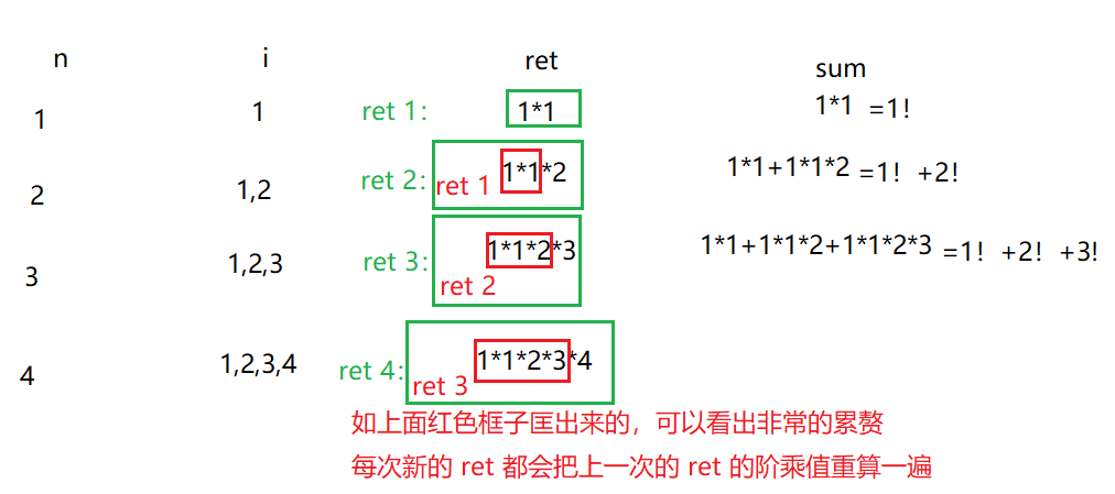 C語言中分支與循環(huán)語句的示例分析