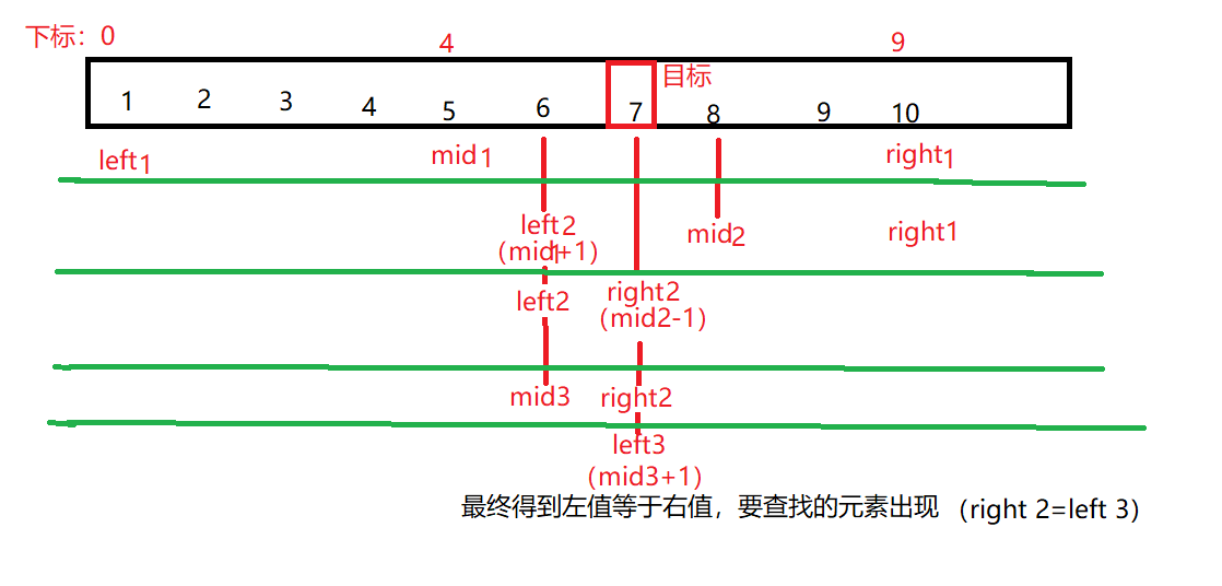 C語言中分支與循環(huán)語句的示例分析