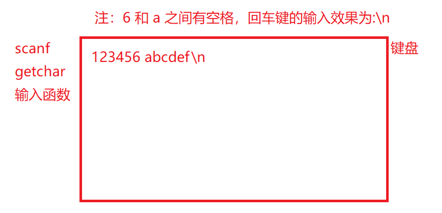 C语言中分支与循环语句的示例分析