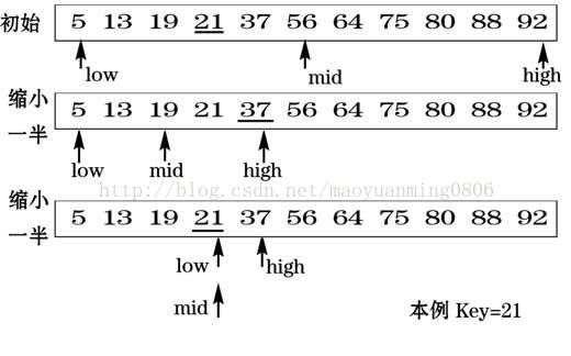 如何使用java实现二分查找