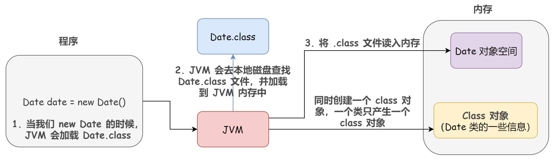 Java中的反射機(jī)制有什么用