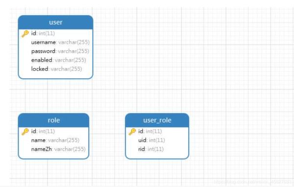 如何理解java编程SpringSecurity