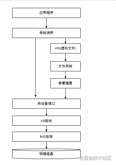 Redis中有哪些高频面试题