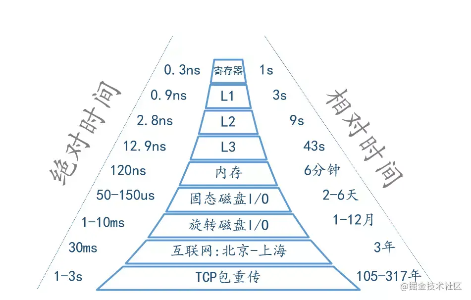 Redis中有哪些高频面试题