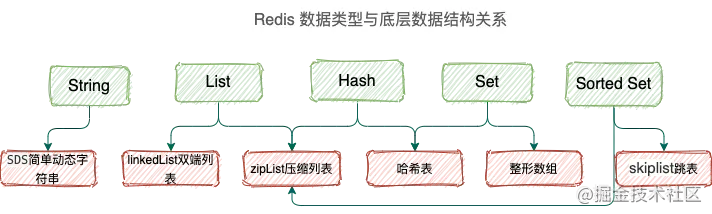 Redis中有哪些高频面试题