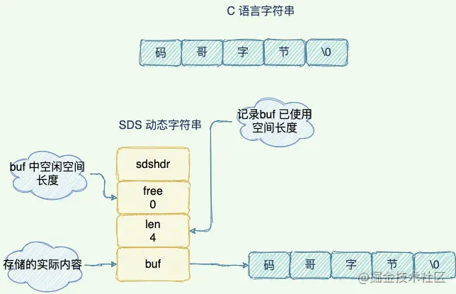 Redis中有哪些高频面试题