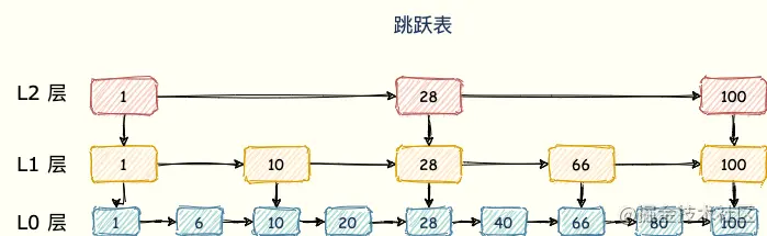 Redis中有哪些高频面试题