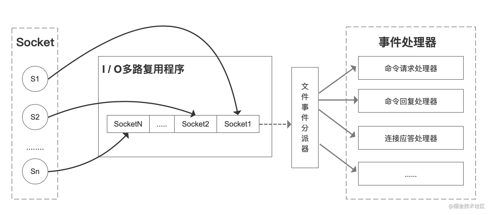 Redis中有哪些高频面试题