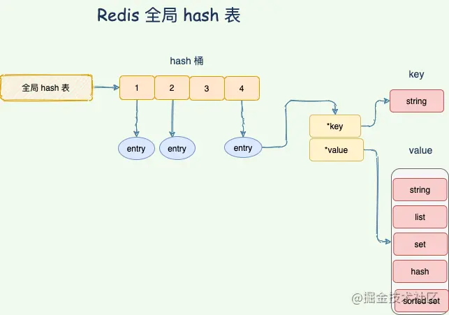 Redis中有哪些高频面试题